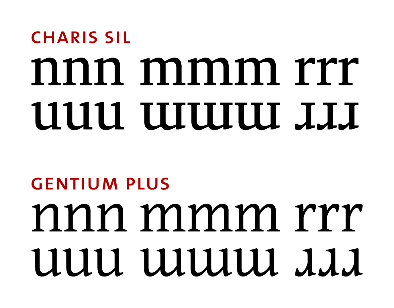 Charis SIL und Gentium Plus