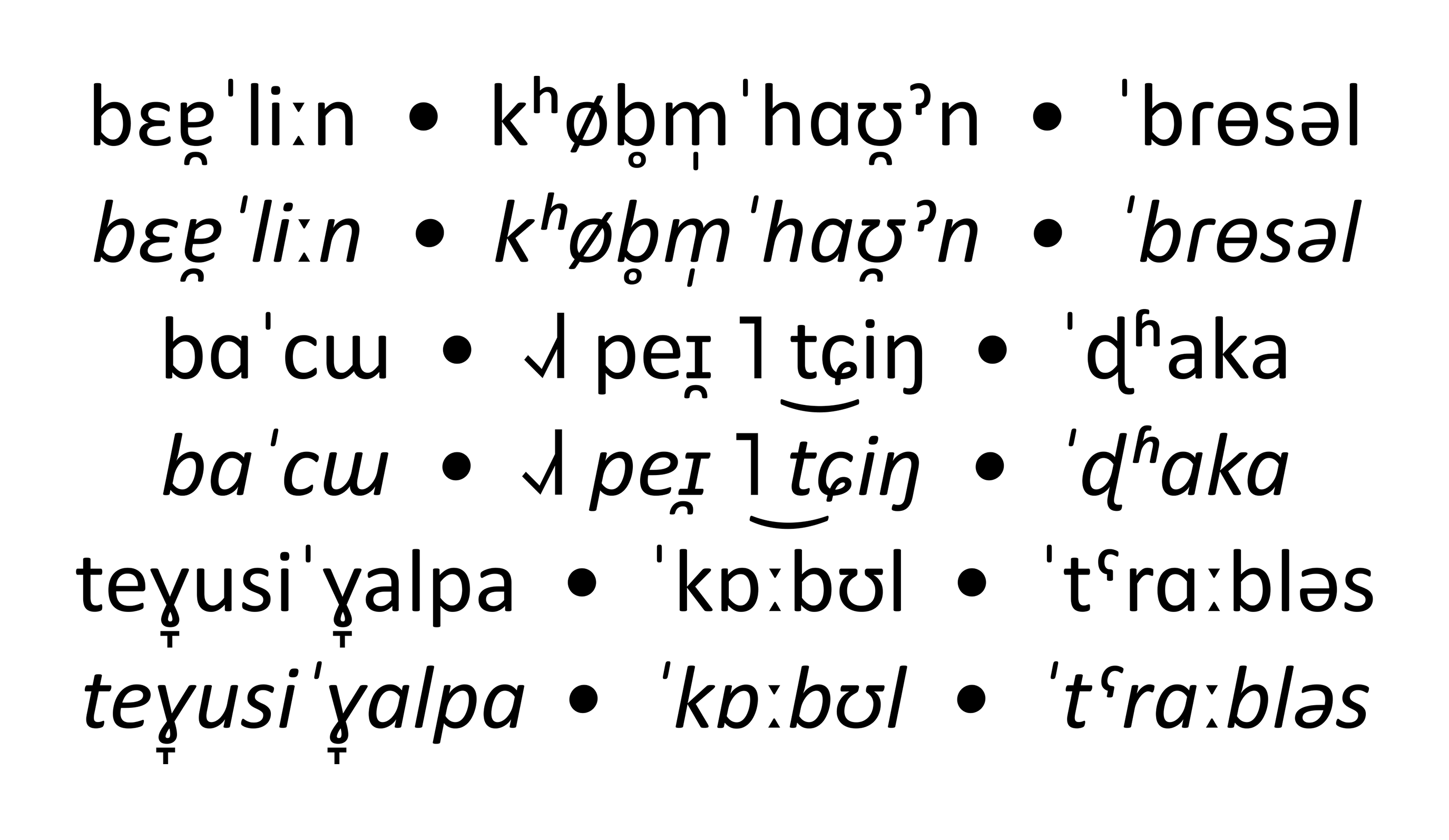 IPA-Schriftmuster der Calibri