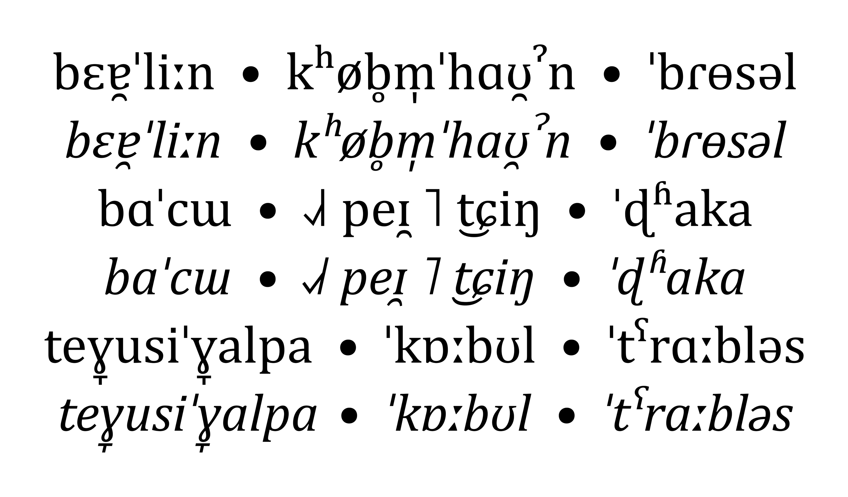 IPA-Schriftmuster der Cambria