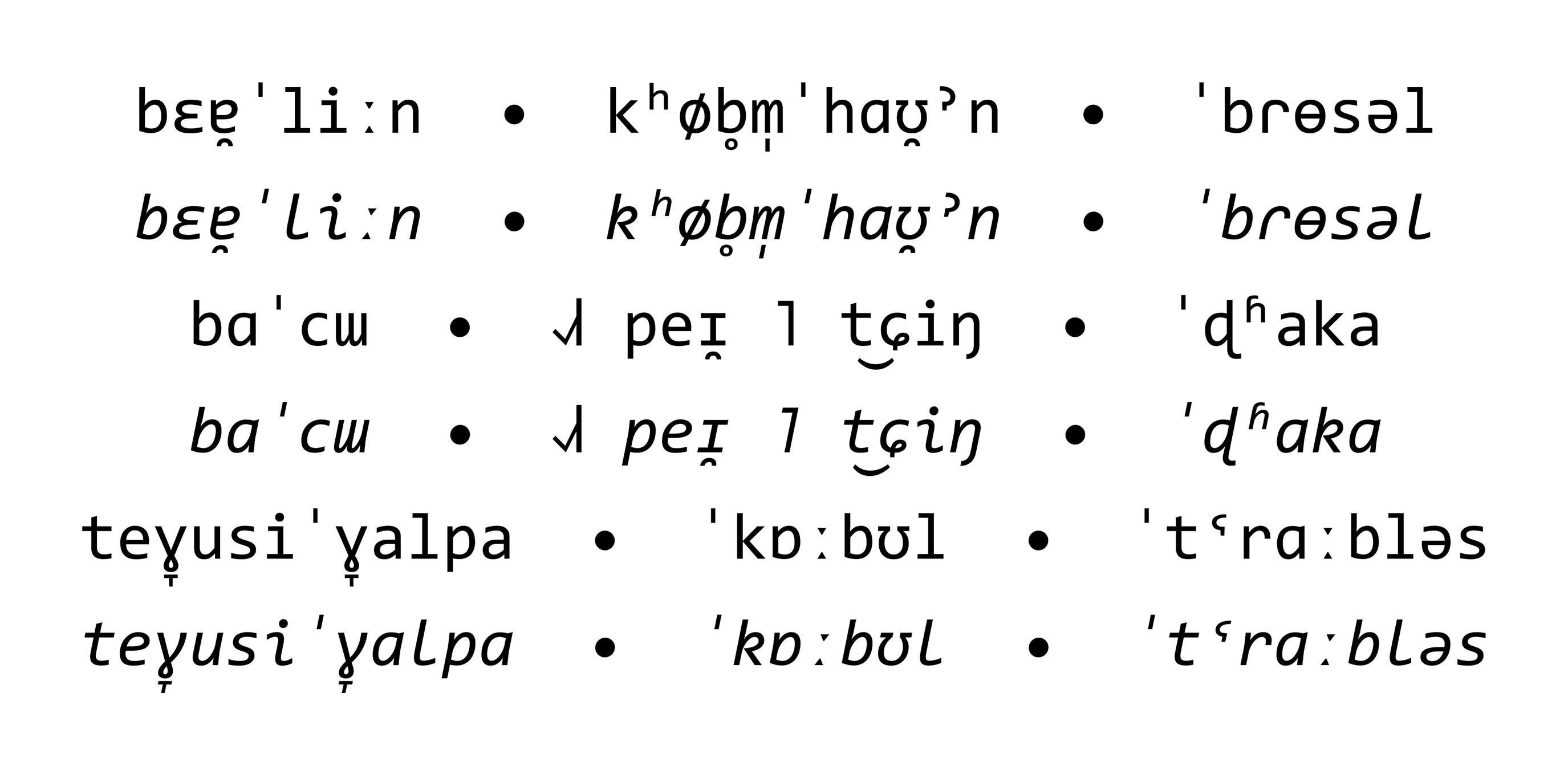 IPA-Schriftmuster der Consolas