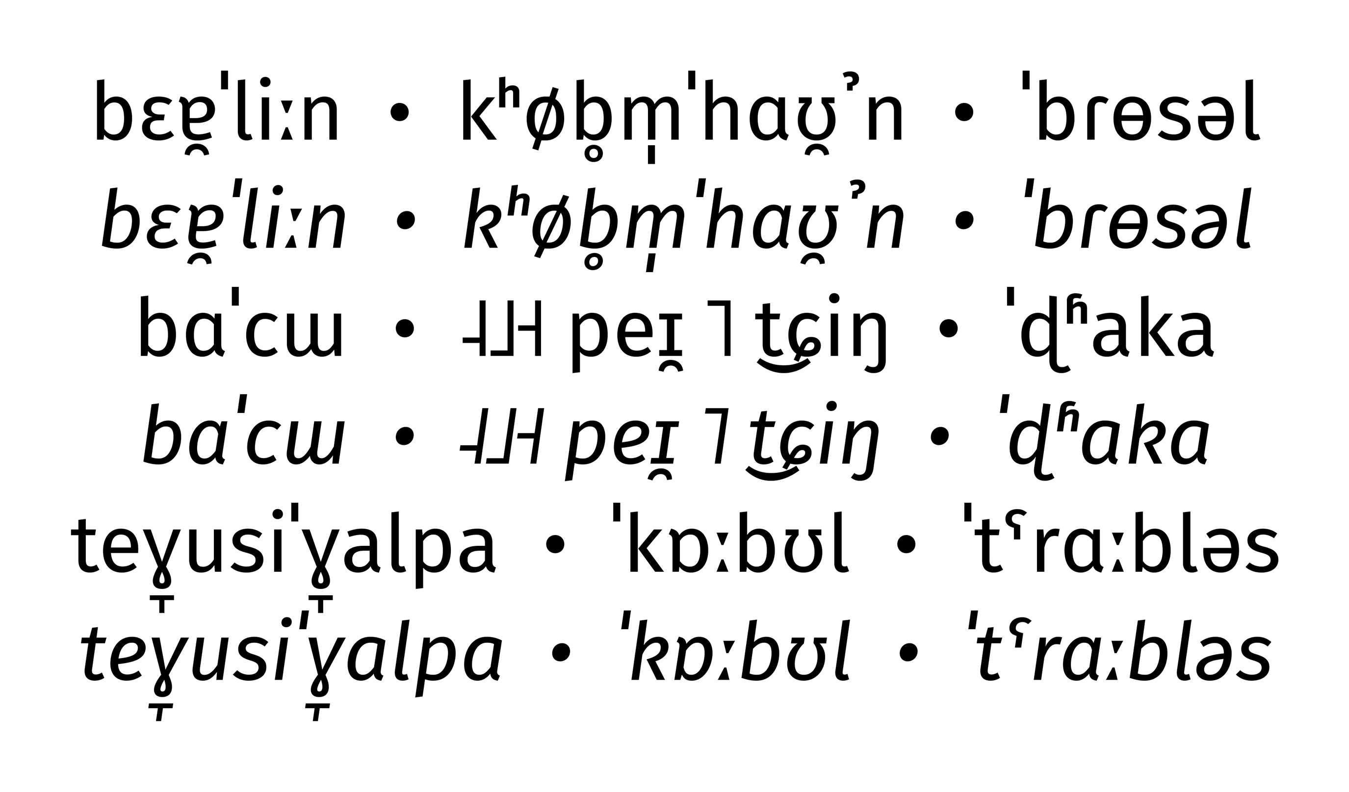 IPA-Schriftmuster der Fira Sans