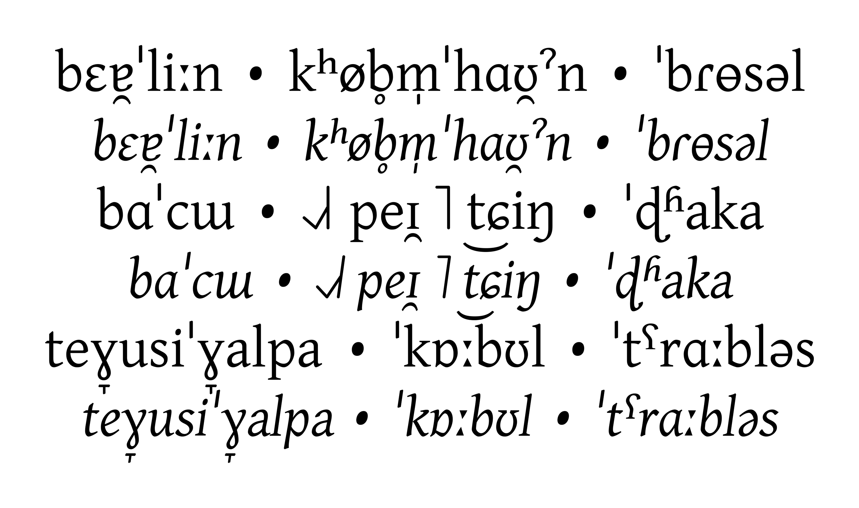 IPA-Schriftmuster der Gentium