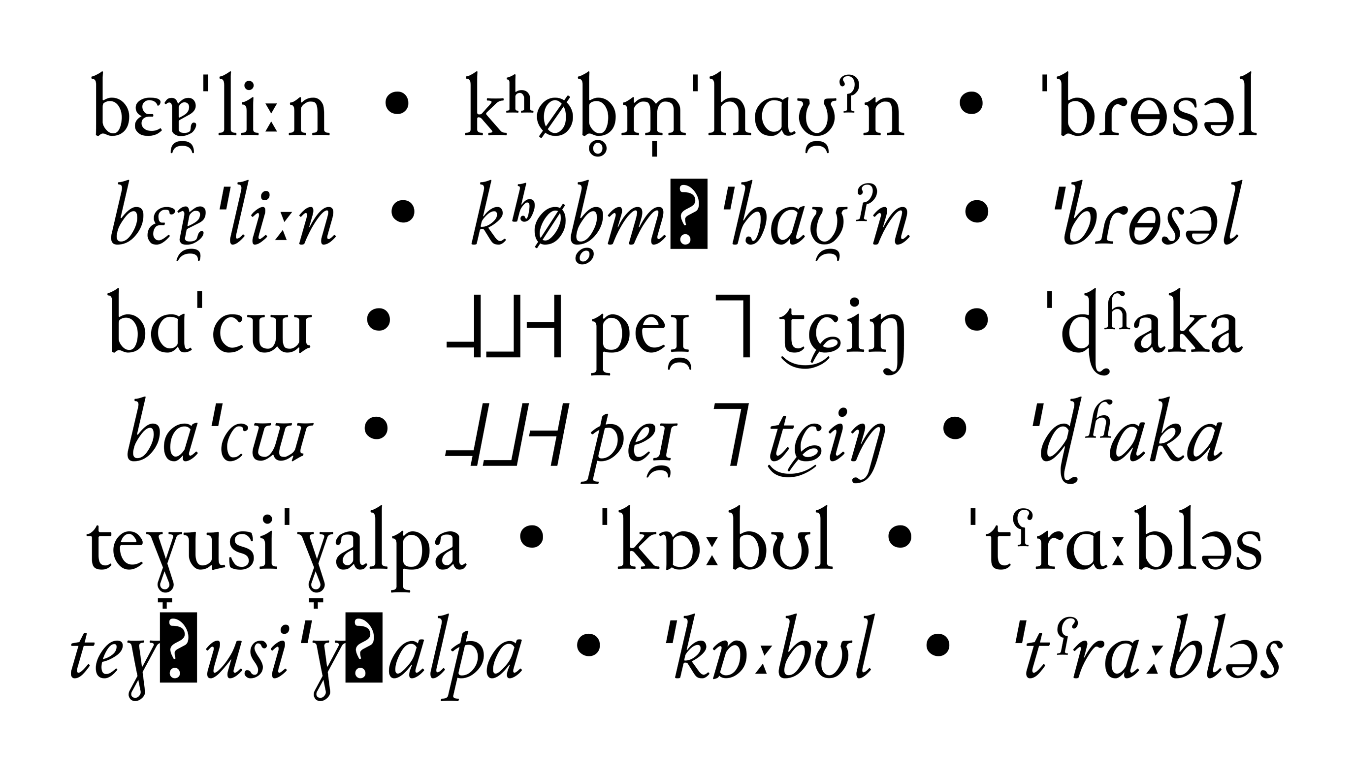 IPA-Schriftmuster der Junicode