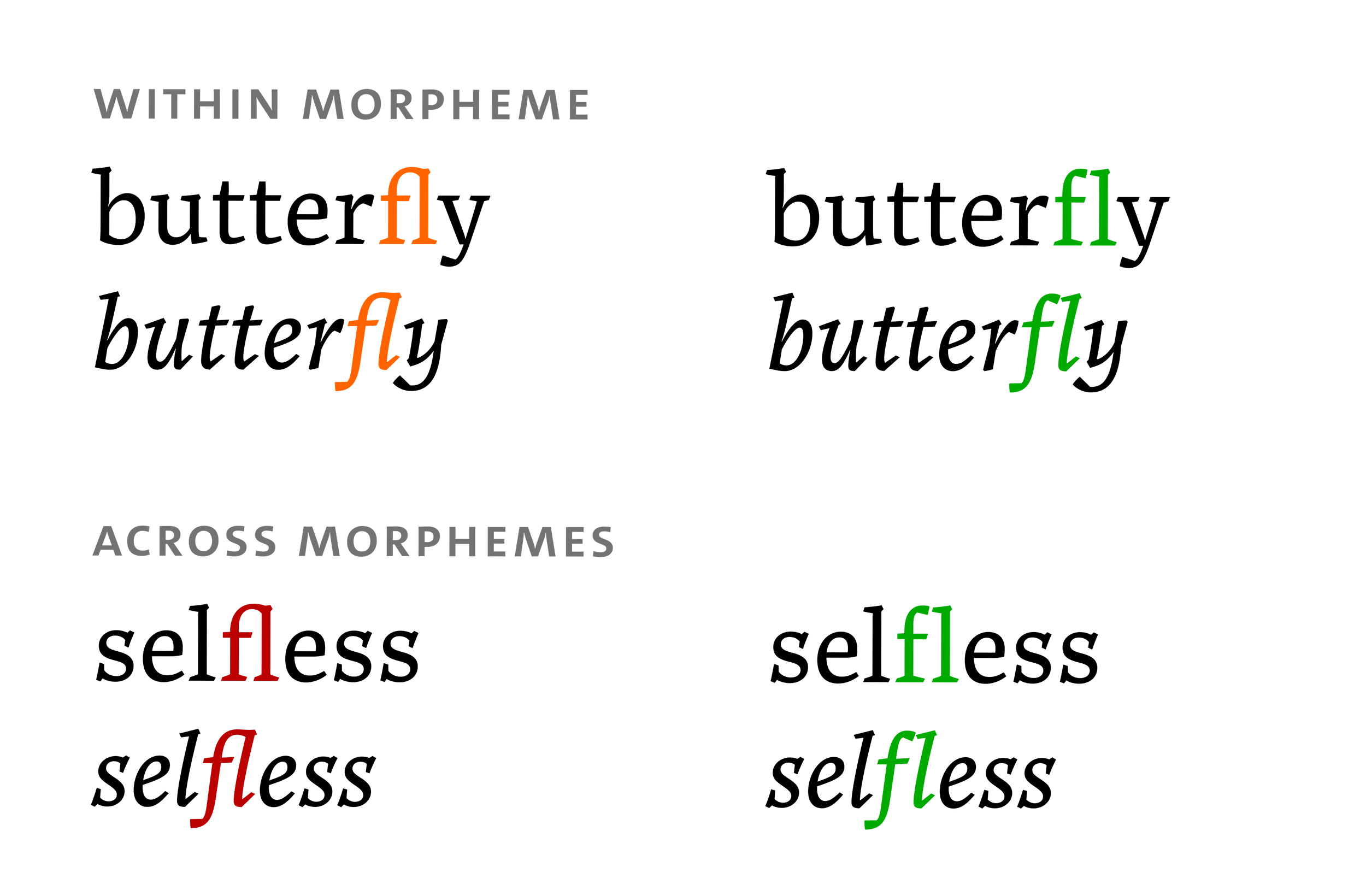 The self‌less butterfly. Or Using and avoiding ligatures. Isoglosse.
